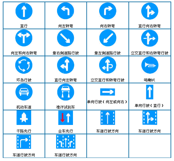 特大福利:交通信号标志大全,牢记才能不扣分!